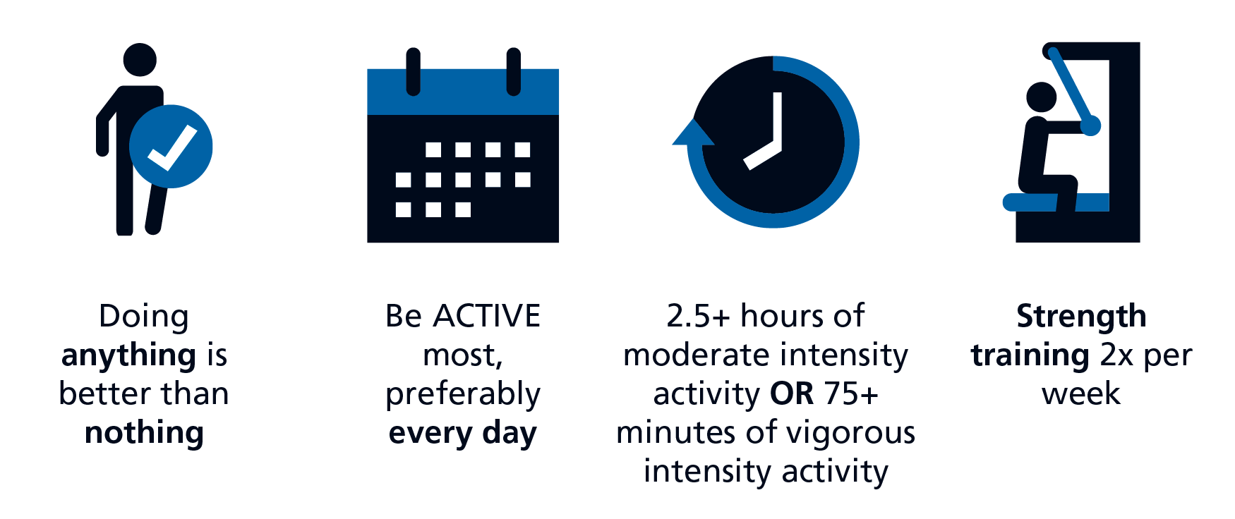 Physical Activity Standards